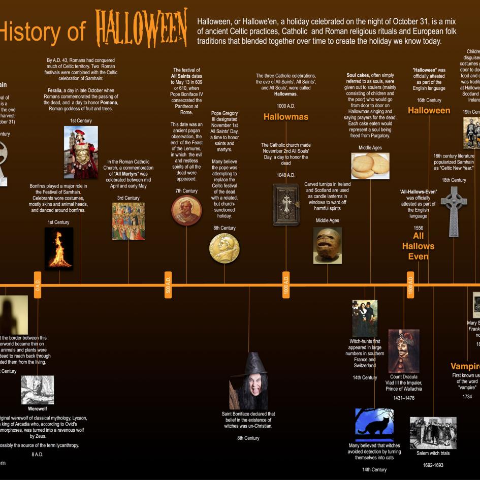 Time-Line-Visual-History-of-Samhain-Halloween.jpg